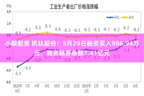 小额配资 钒钛股份：8月29日融资买入986.94万元，融资融券余额7.41亿元