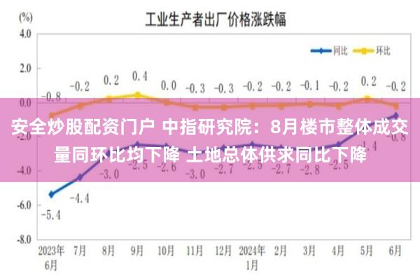 安全炒股配资门户 中指研究院：8月楼市整体成交量同环比均下降 土地总体供求同比下降