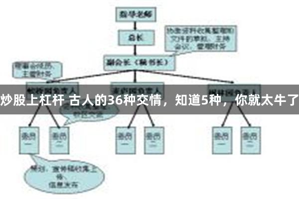 炒股上杠杆 古人的36种交情，知道5种，你就太牛了